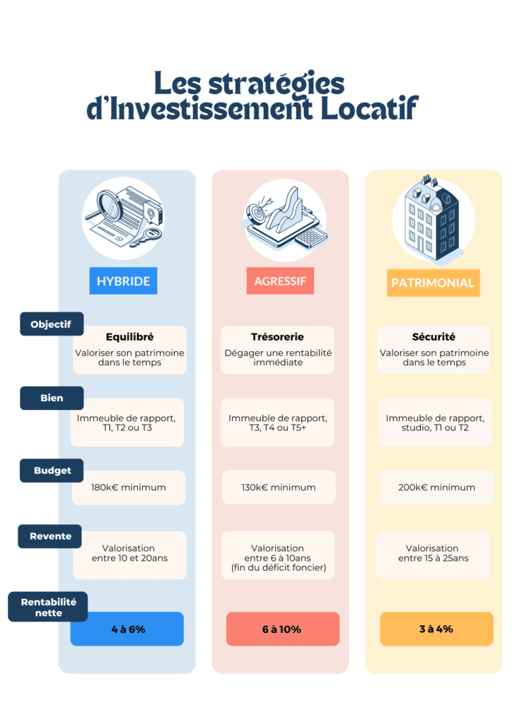 Investissement locatif